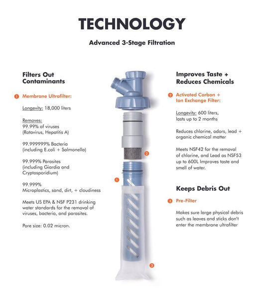 LifeStraw Escape