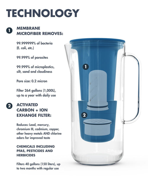 LifeStraw Home Essential 10-Cup Plastic