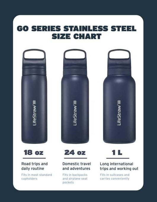 LifeStraw Go Series Stainless Steel 18 oz