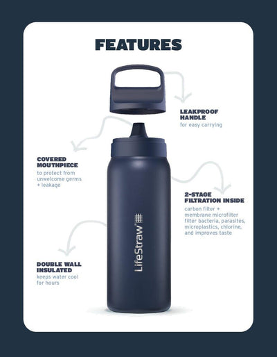 LifeStraw Go Series Stainless Steel 1L