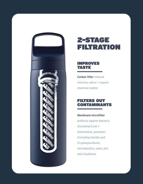 LifeStraw Go Series Stainless Steel 18 oz