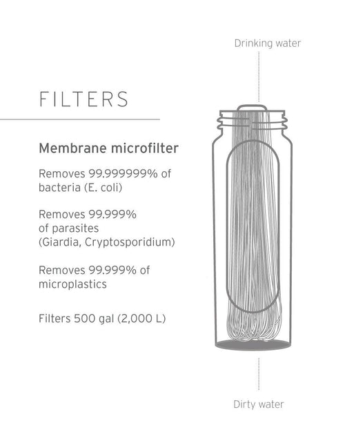 LifeStraw Peak Series - Membrane Replacement Filter