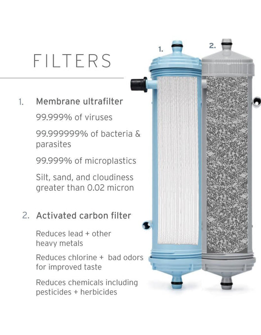 LifeStraw Max Replacement Filters