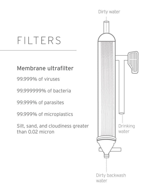 LifeStraw Family