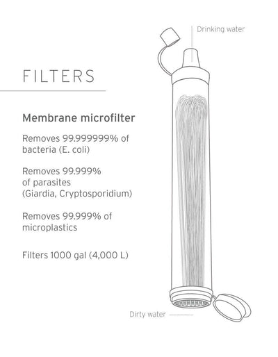 LifeStraw 5-Pack