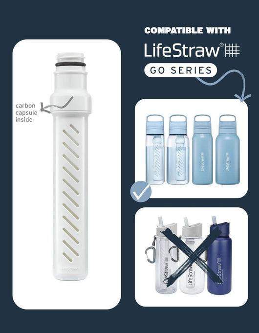 LifeStraw Go Series Replacement Membrane Microfilter