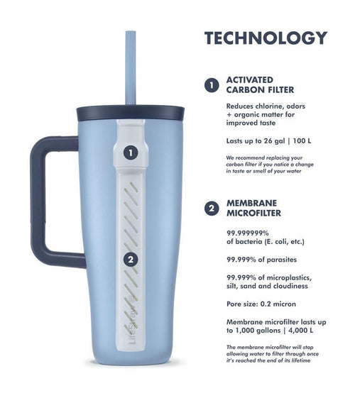 LifeStraw Go Series Tumbler 24 oz