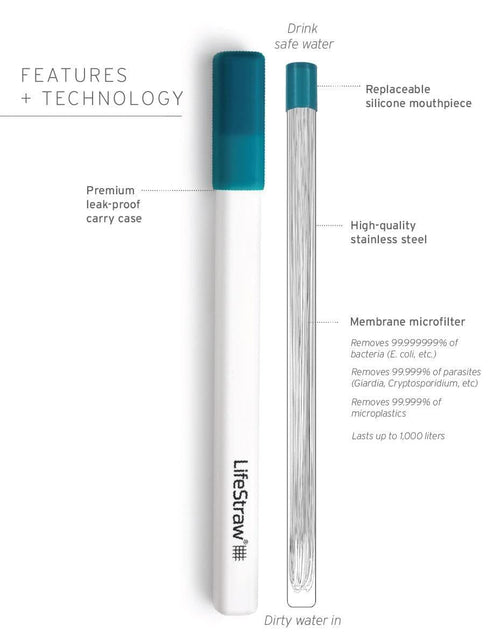 Sip happens - 2-Pack Lifestraw Sip
