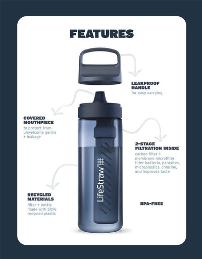 LifeStraw Go Series 1L