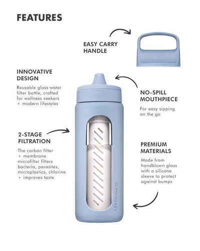 Go Series Glass Complete kit